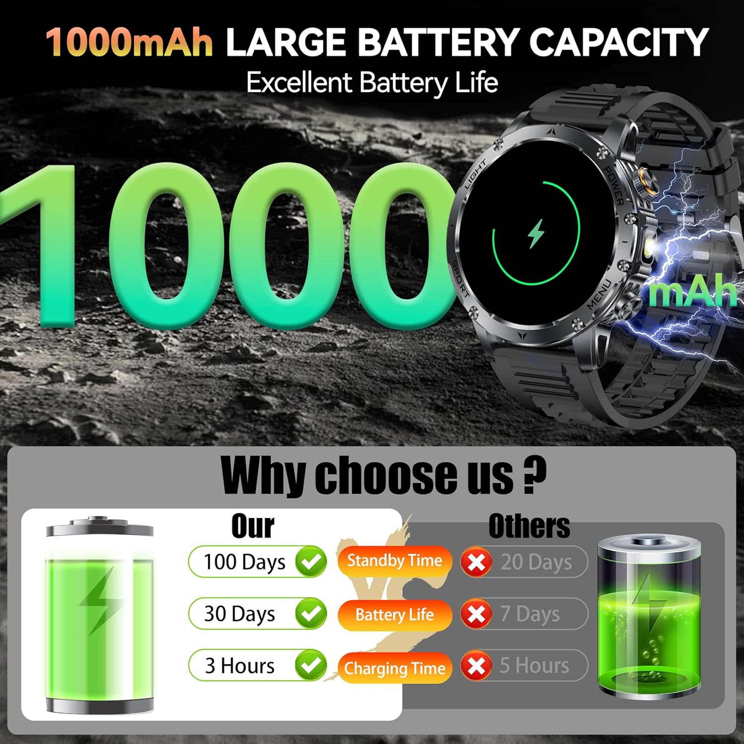 신제품 AK87 1000mAh 배터리 남성용 아웃도어  - Outdoor Lighting Wireless 리뷰 및 가격